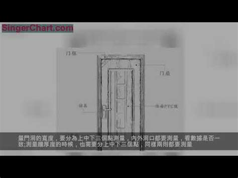 大門門尺寸|【大門門尺寸】大門尺寸這樣挑！尺寸、材質一次搞懂